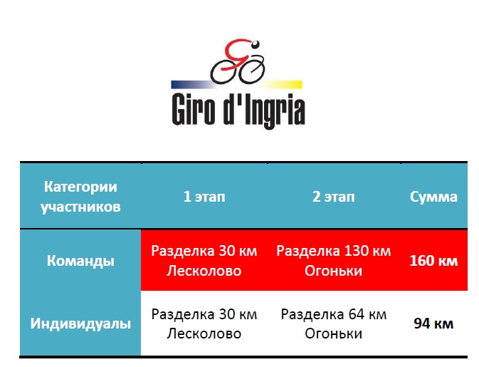 категории GIRO.jpg