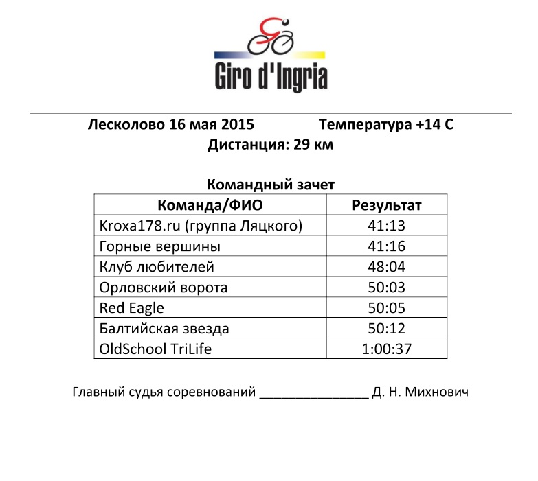 protokol_1_etap_GIRO_Leskolovo.jpg