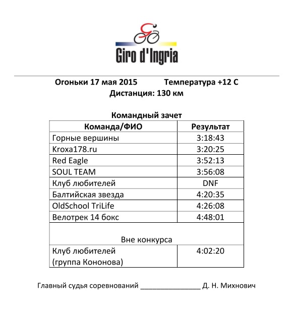 2 этап GIRO Огоньки.jpg