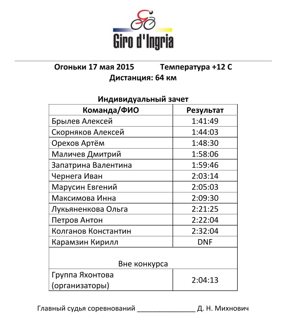 2 этап GIRO Огоньки инд.jpg