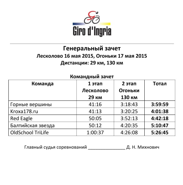 Генерал GIRO 2015.jpg