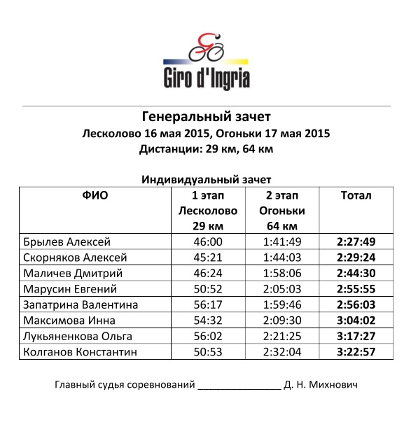Генерал GIRO 2015 инд.jpg