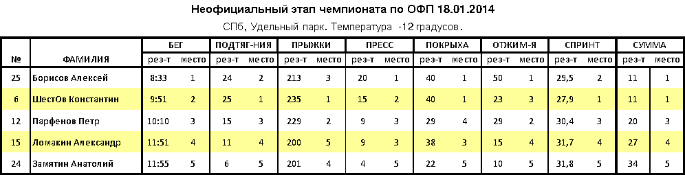 нОФП_14_1.png